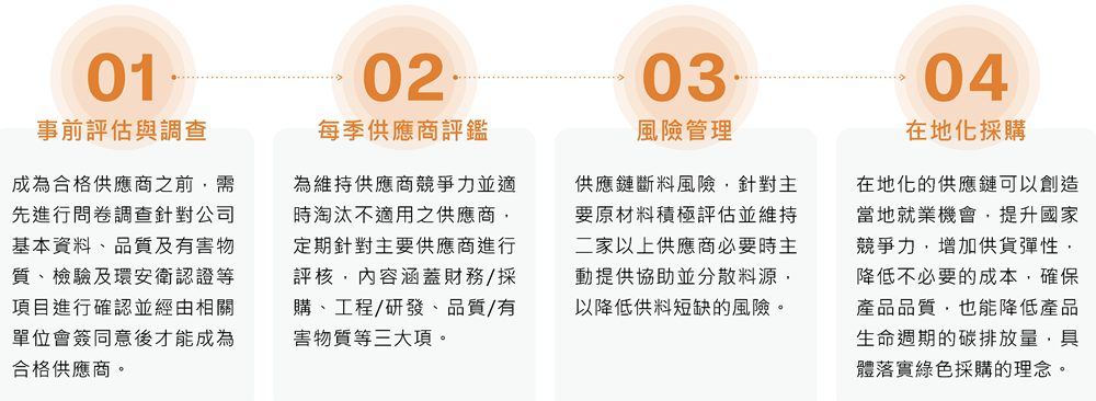 5-4 供應商風險評估(1000)
